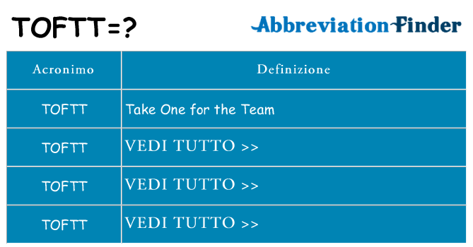 Che cosa significa l'acronimo toftt