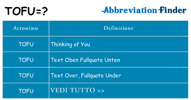 Che cosa significa l'acronimo tofu