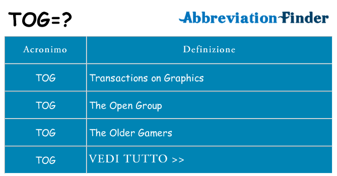 Che cosa significa l'acronimo tog