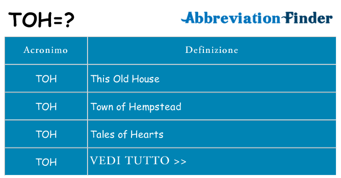 Che cosa significa l'acronimo toh
