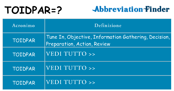 Che cosa significa l'acronimo toidpar