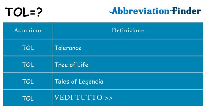Che cosa significa l'acronimo tol