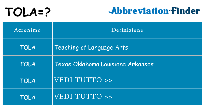 Che cosa significa l'acronimo tola
