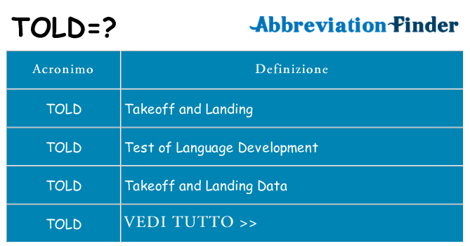 Che cosa significa l'acronimo told