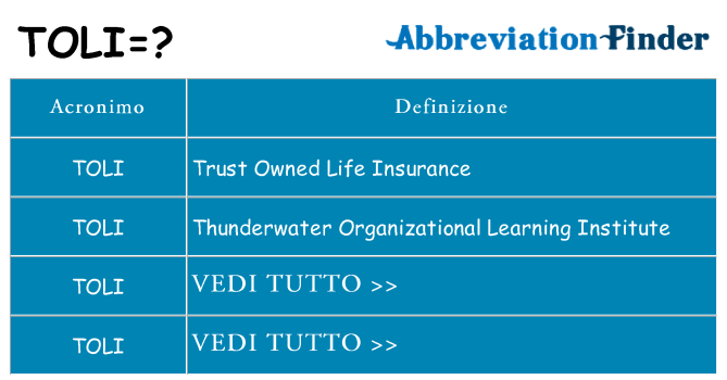 Che cosa significa l'acronimo toli