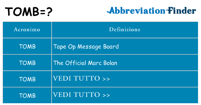 Che cosa significa l'acronimo tomb