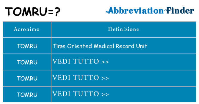 Che cosa significa l'acronimo tomru