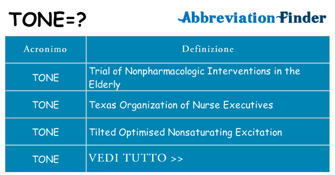 Che cosa significa l'acronimo tone