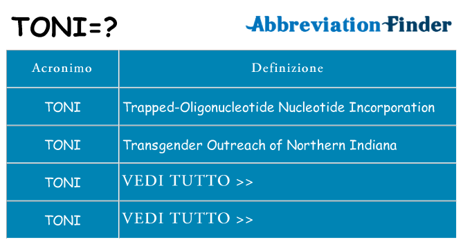 Che cosa significa l'acronimo toni