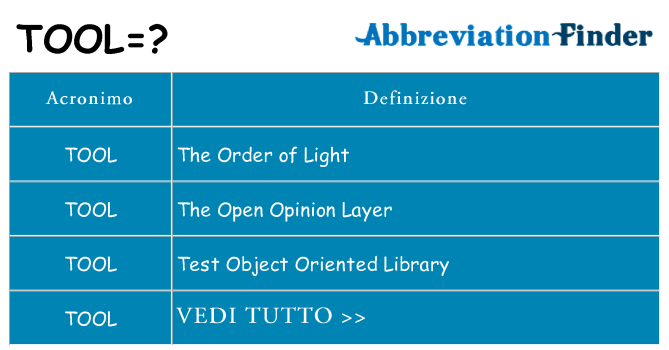 Che cosa significa l'acronimo tool