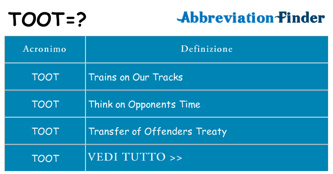 Che cosa significa l'acronimo toot