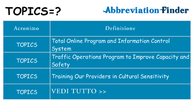 Che cosa significa l'acronimo topics