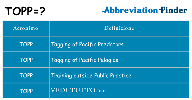 Che cosa significa l'acronimo topp