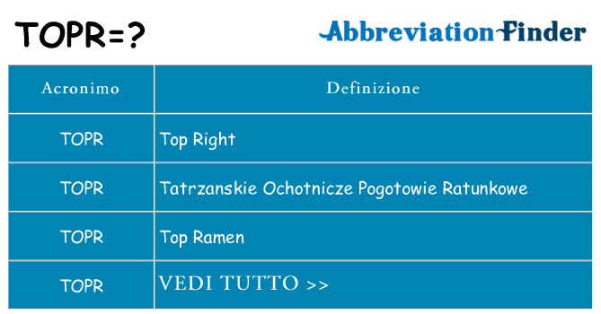 Che cosa significa l'acronimo topr