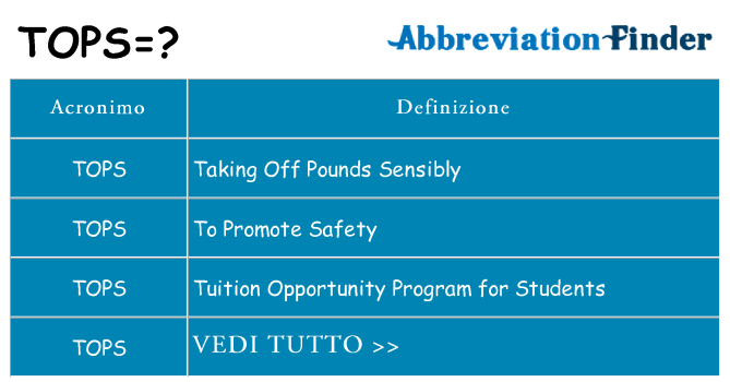 Che cosa significa l'acronimo tops