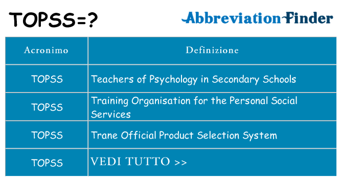 Che cosa significa l'acronimo topss
