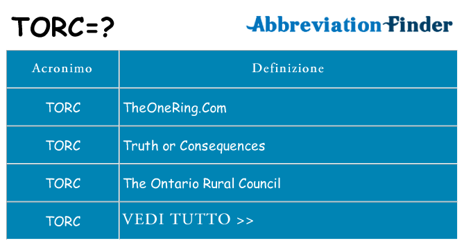Che cosa significa l'acronimo torc