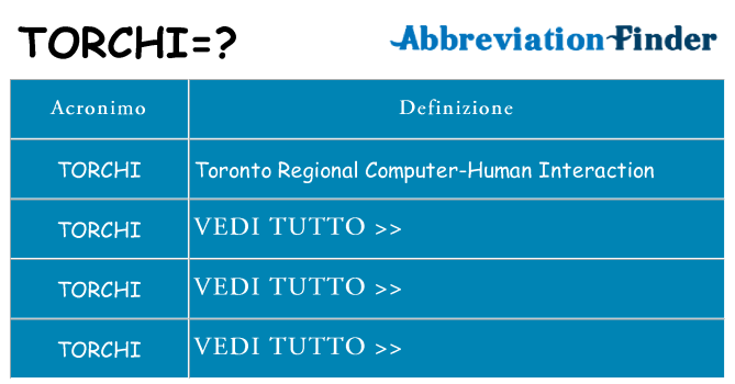Che cosa significa l'acronimo torchi
