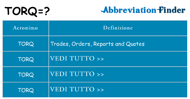 Che cosa significa l'acronimo torq