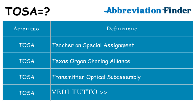 Che cosa significa l'acronimo tosa