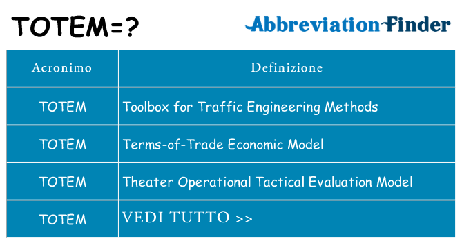 Che cosa significa l'acronimo totem