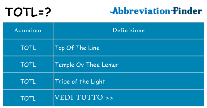 Che cosa significa l'acronimo totl