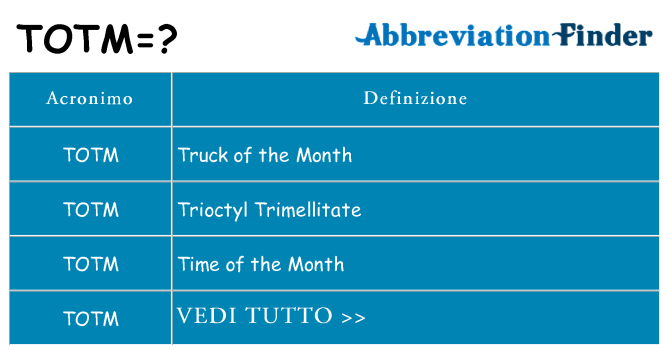 Che cosa significa l'acronimo totm