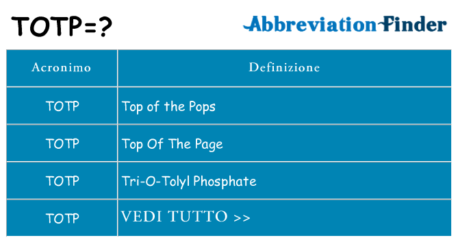 Che cosa significa l'acronimo totp
