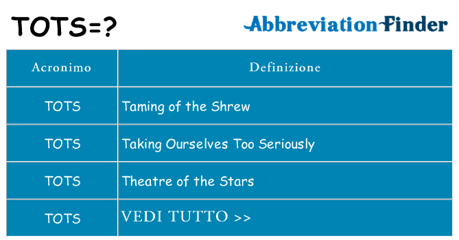 Che cosa significa l'acronimo tots