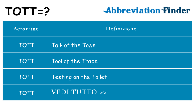 Che cosa significa l'acronimo tott