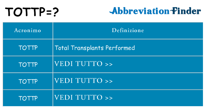 Che cosa significa l'acronimo tottp