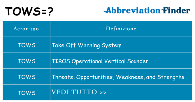 Che cosa significa l'acronimo tows