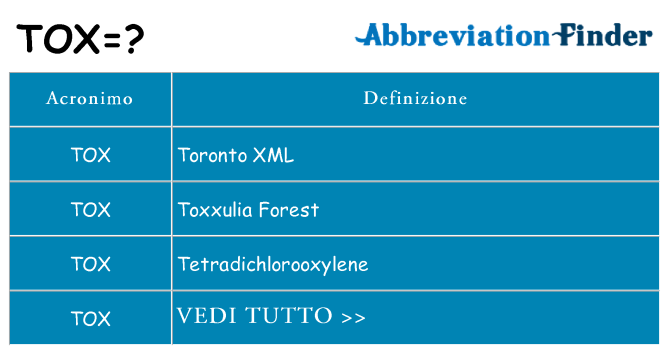 Che cosa significa l'acronimo tox