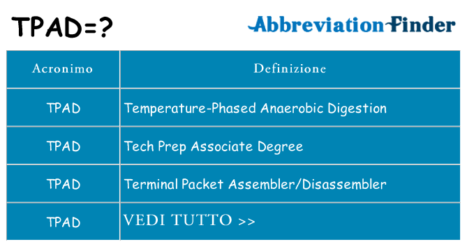 Che cosa significa l'acronimo tpad