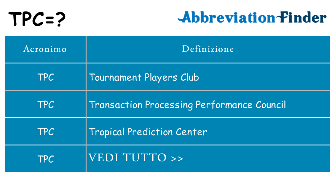 Che cosa significa l'acronimo tpc