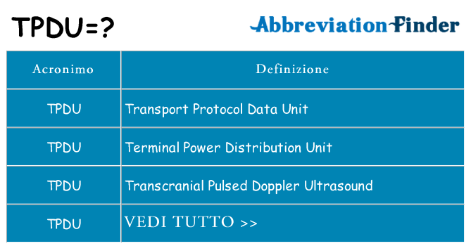 Che cosa significa l'acronimo tpdu