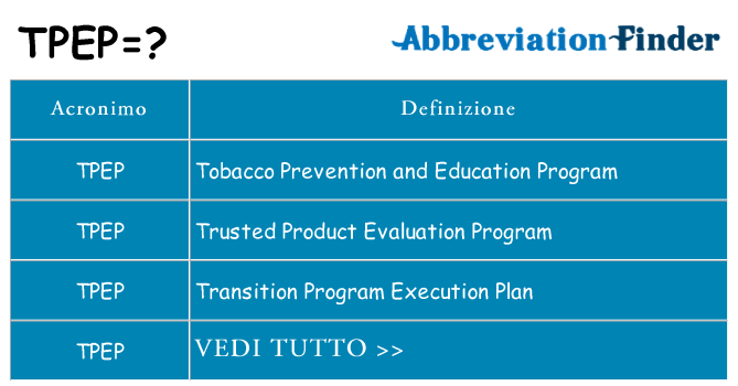 Che cosa significa l'acronimo tpep