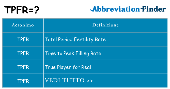 Che cosa significa l'acronimo tpfr