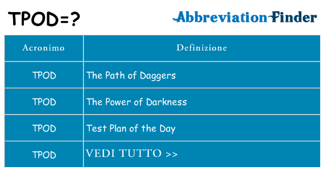 Che cosa significa l'acronimo tpod