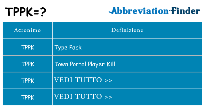 Che cosa significa l'acronimo tppk