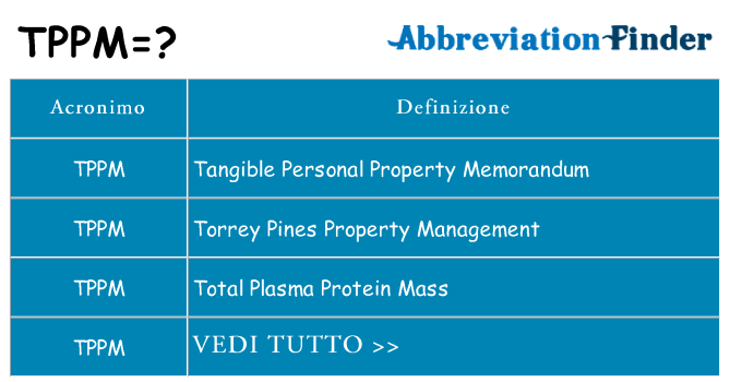 Che cosa significa l'acronimo tppm