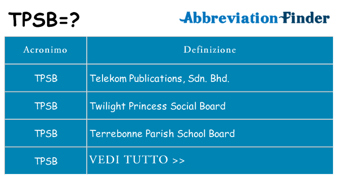 Che cosa significa l'acronimo tpsb