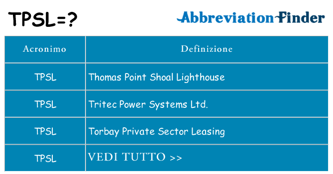Che cosa significa l'acronimo tpsl