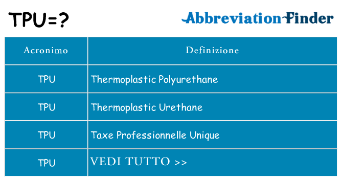 Che cosa significa l'acronimo tpu