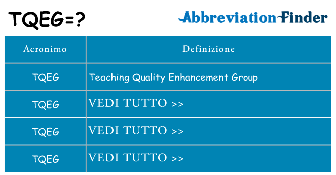 Che cosa significa l'acronimo tqeg