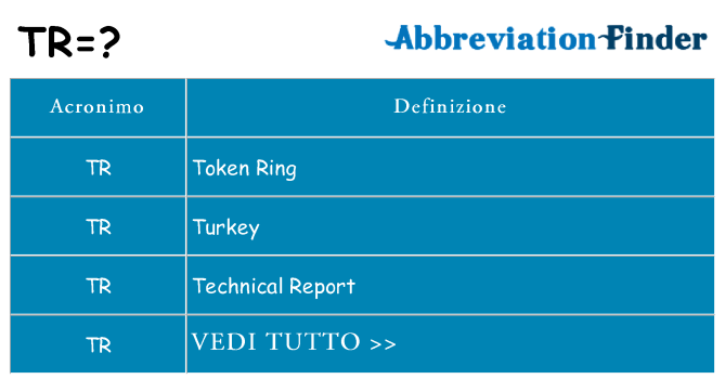 Che cosa significa l'acronimo tr
