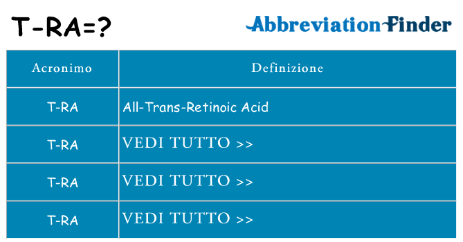 Che cosa significa l'acronimo t-ra