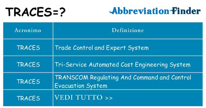 Che cosa significa l'acronimo traces