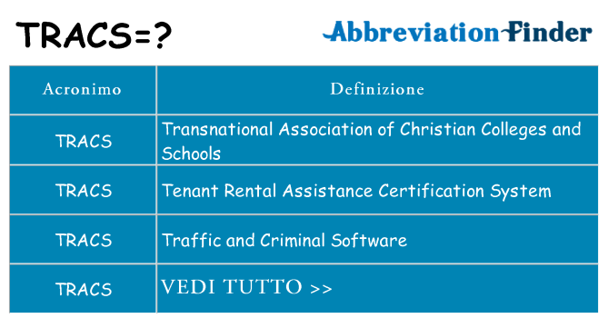 Che cosa significa l'acronimo tracs