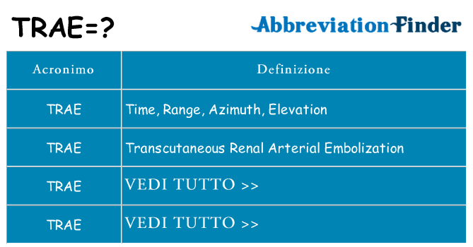 Che cosa significa l'acronimo trae